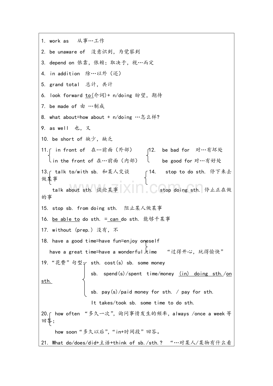 沪教版英语八年级上册1-4单元知识点复习.doc_第3页