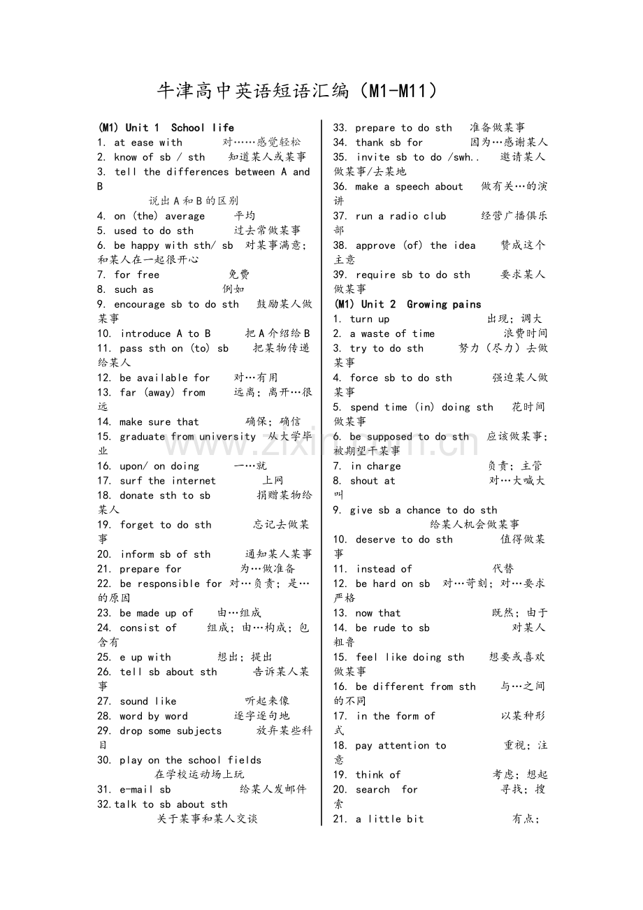 译林牛津版高中英语词组总汇(中英互译版).doc_第1页