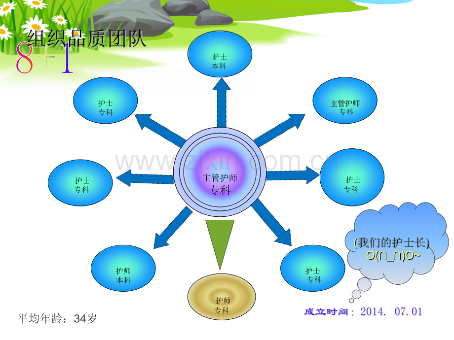 提高手术室手卫生依从性QCC一.pptx_第3页