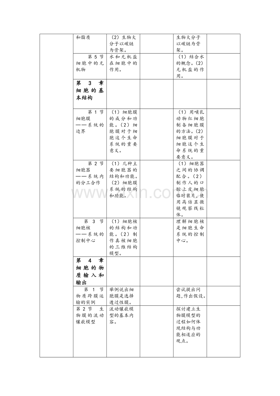 高中生物(人教版)重难点.doc_第2页