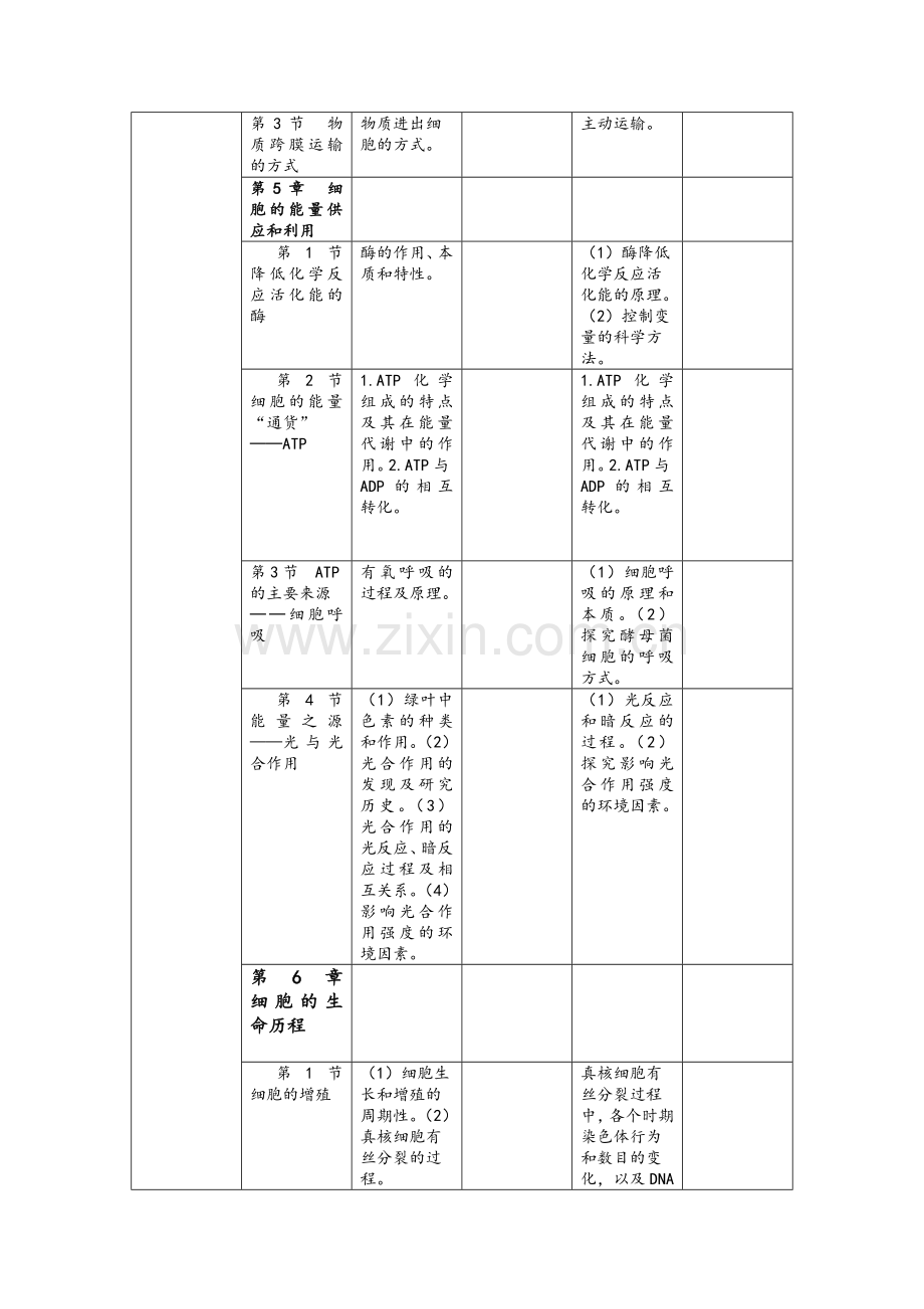 高中生物(人教版)重难点.doc_第3页