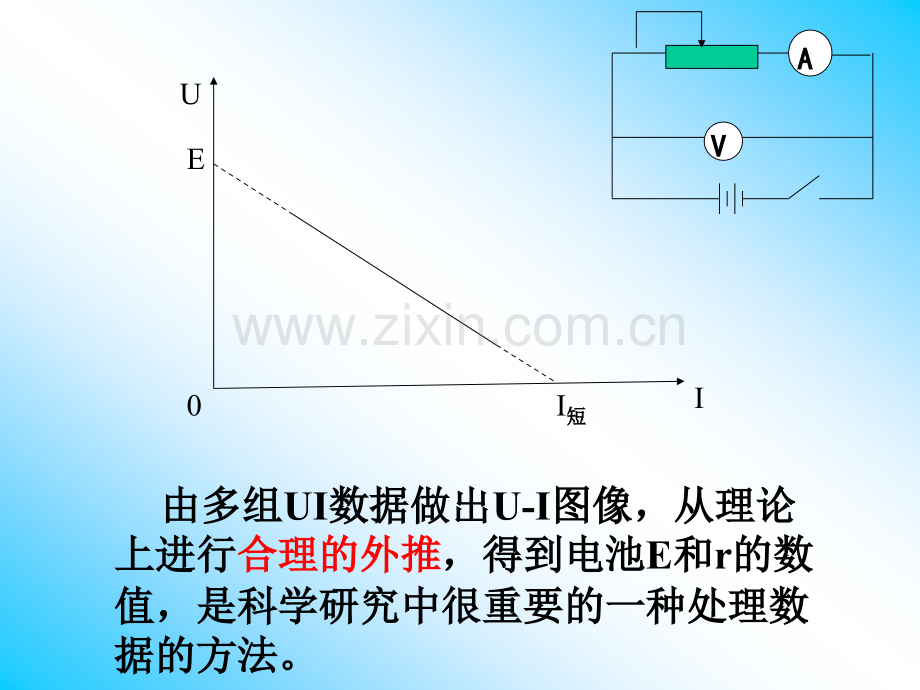 测定电池的电动势和内阻修正版.pptx_第1页