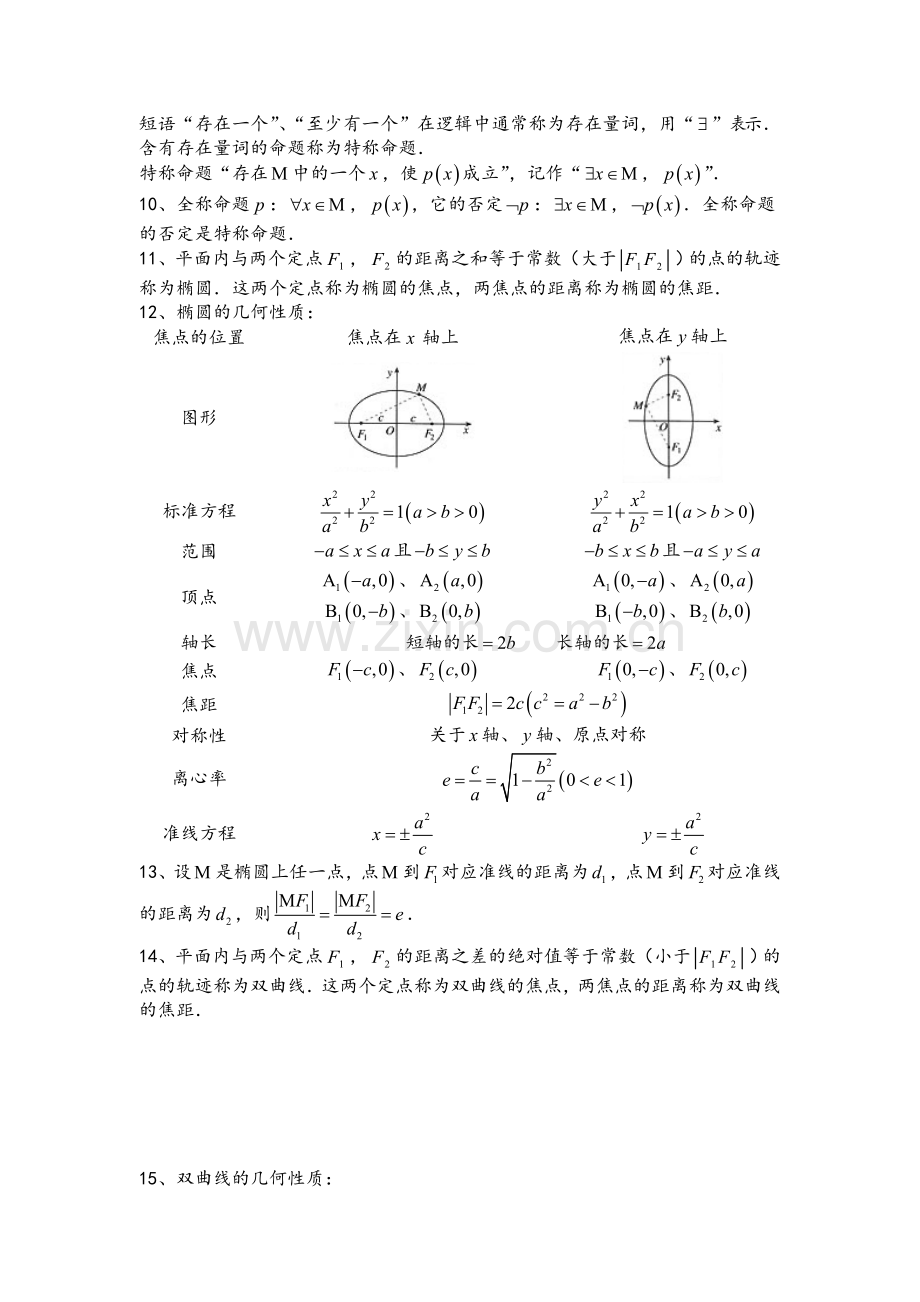 高二数学选修2-1知识点总结(精华版).doc_第2页