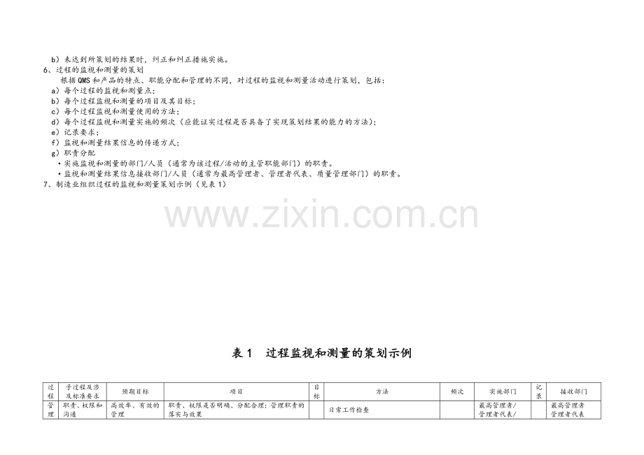 过程的监视和测量.doc_第2页