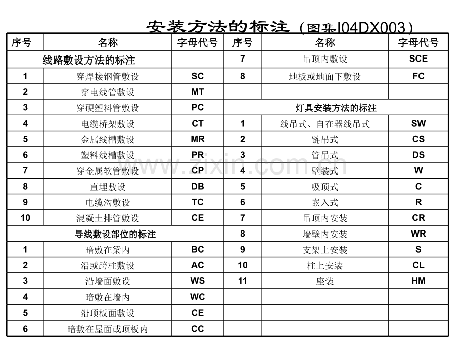 安装图例基本知识.pptx_第1页