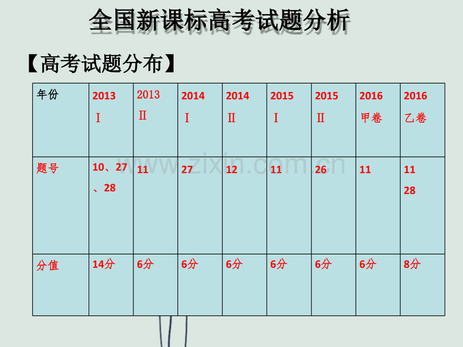 电化学中的膜问题.ppt_第3页