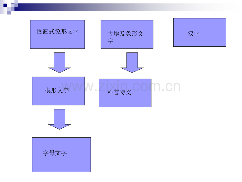 古代文字.pptx_第3页