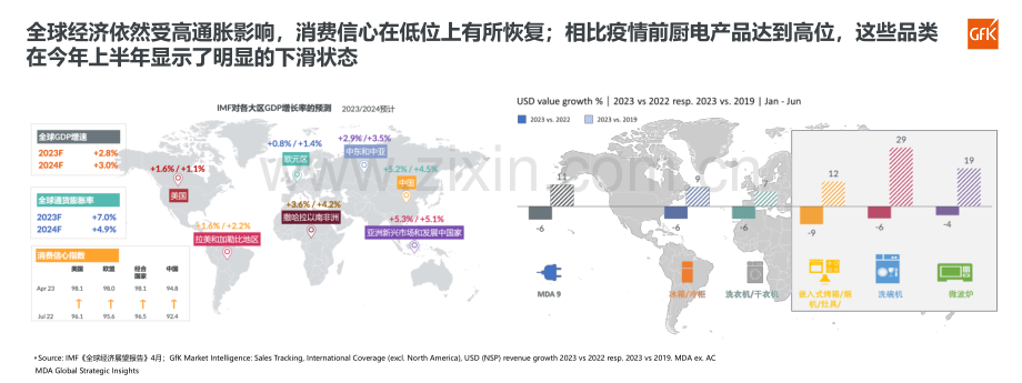 2023年中国厨卫市场总结.pdf_第2页