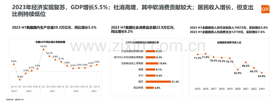 2023年中国厨卫市场总结.pdf_第3页