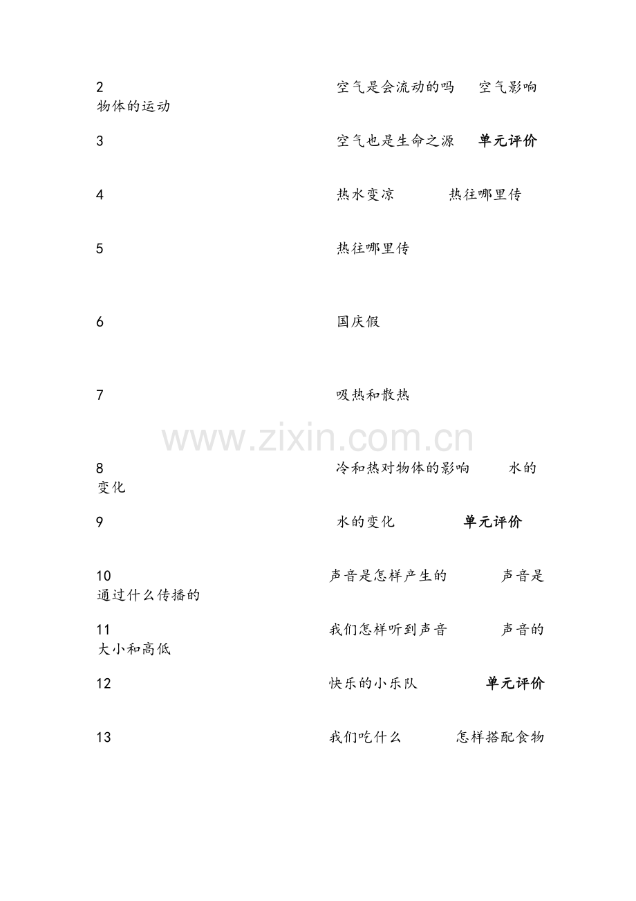 苏教版小学科学四年级上册教学计划.doc_第3页