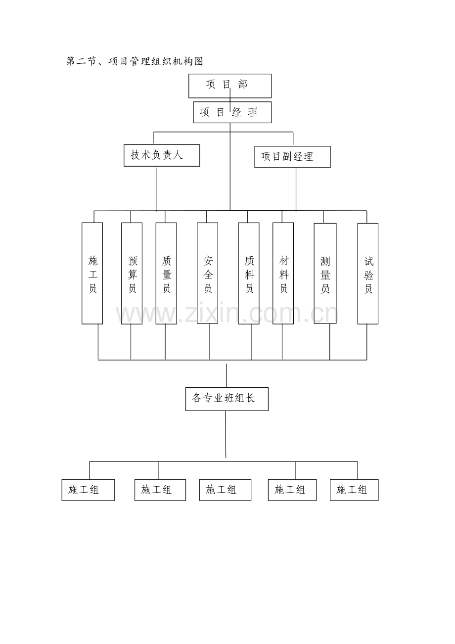 项目管理机构.及人员职责.doc_第2页