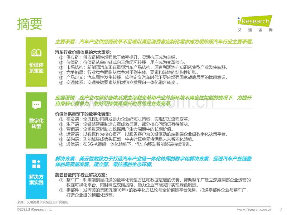 2023年中国汽车行业数字化转型解决方案白皮书.pdf_第2页