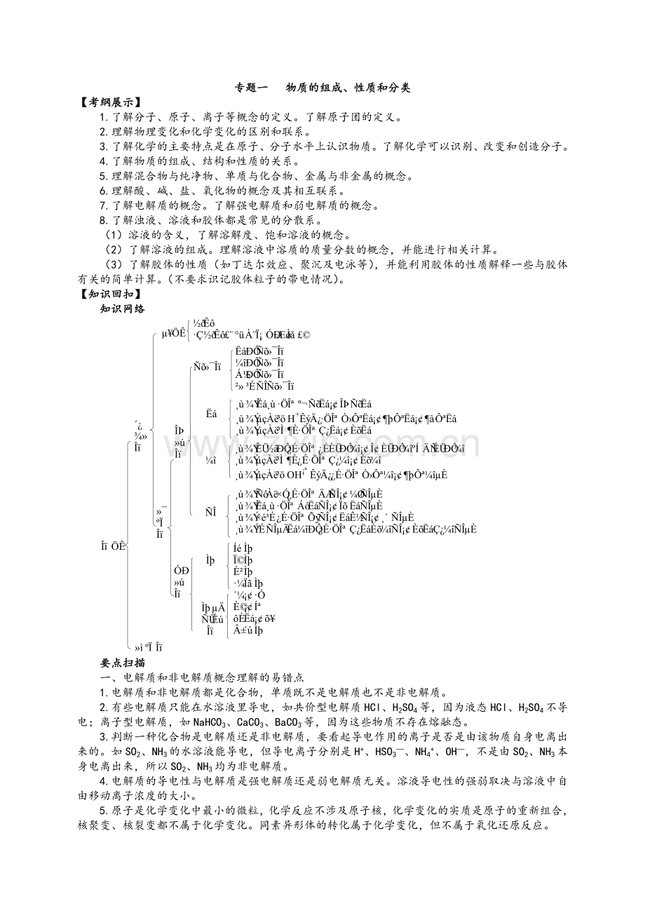 高三化学专题复习资料.doc_第2页