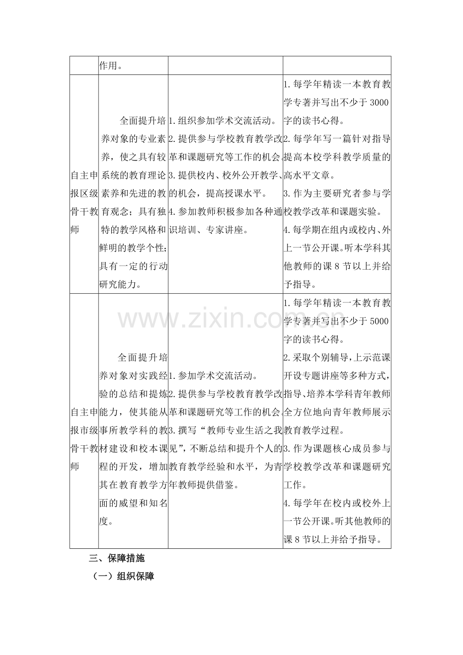 20142016学校名师培养计划.doc_第3页