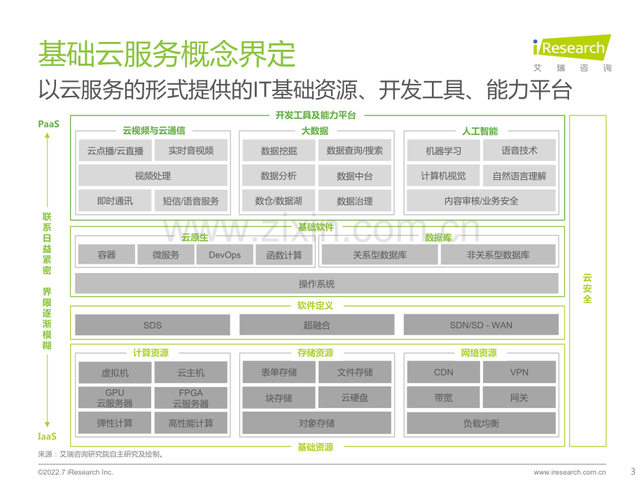 2022年基础云服务行业数据报告.pdf_第2页