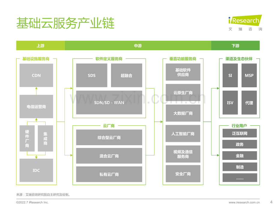 2022年基础云服务行业数据报告.pdf_第3页