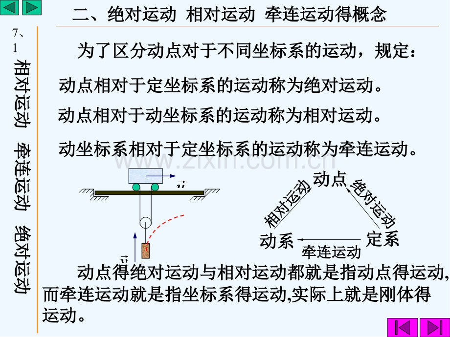 第七章点的合成运动.pptx_第3页