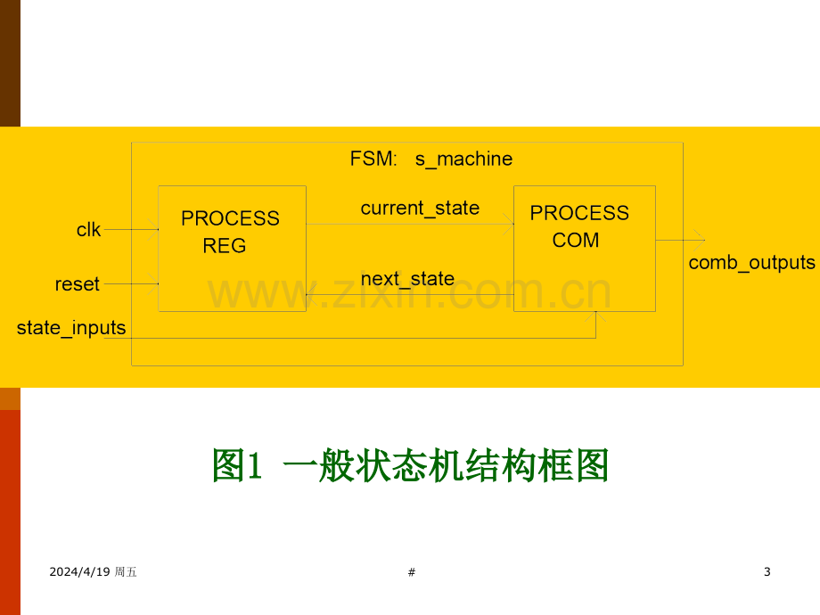 状态机自动售货机.pptx_第3页