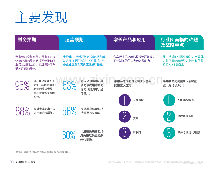 2022年全球半导体行业展望.pdf_第3页