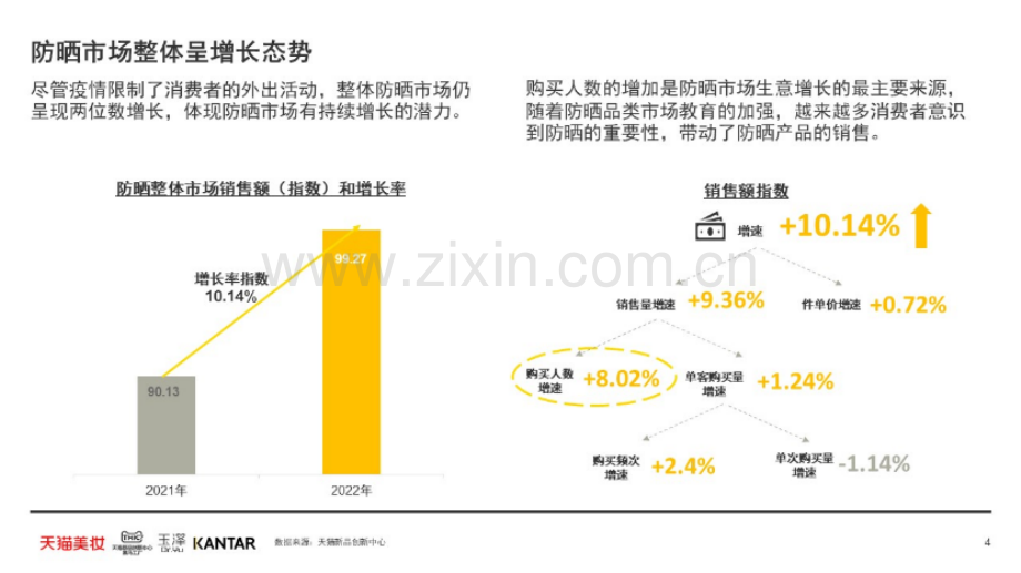 2022防晒趋势白皮书.pdf_第2页