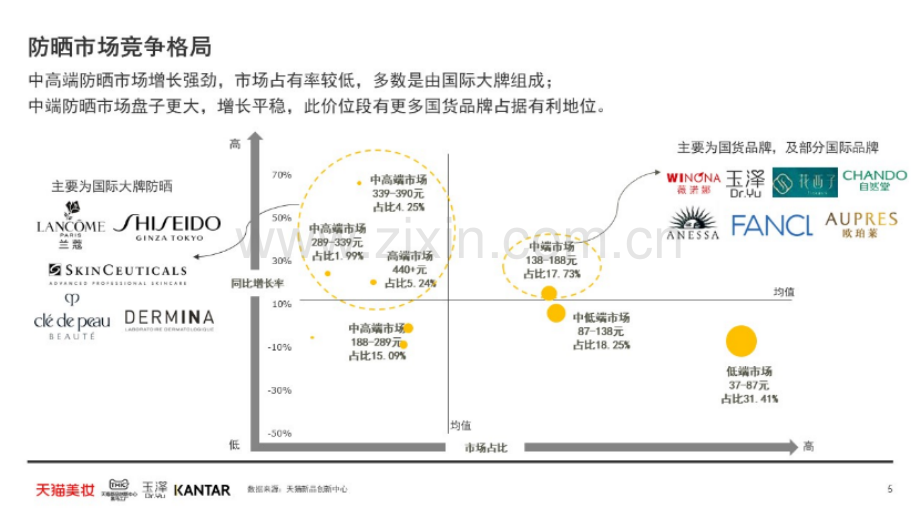 2022防晒趋势白皮书.pdf_第3页