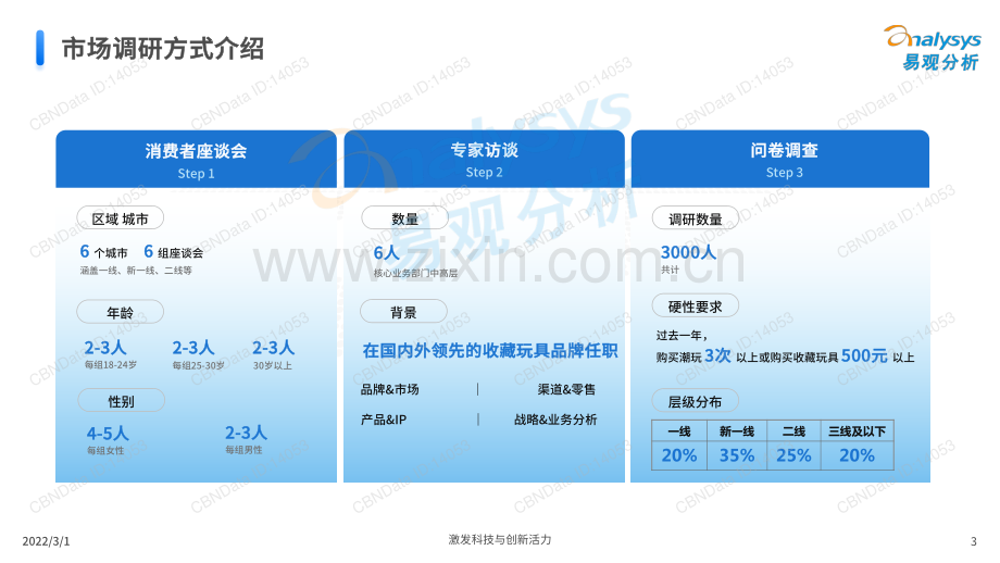 2021年中国收藏玩具行业市场洞察分析.pdf_第3页