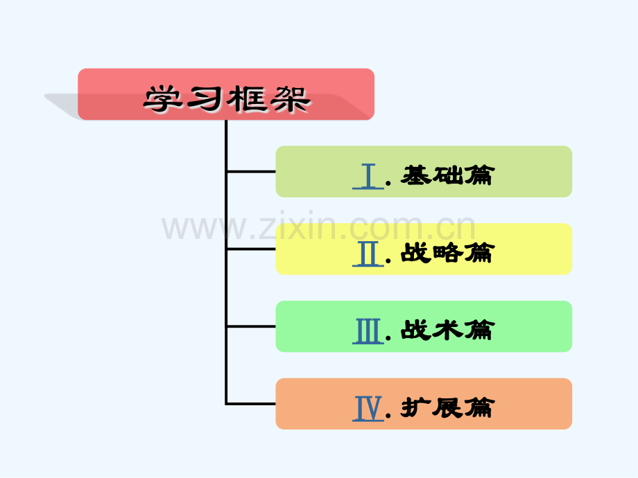 第一章-市场营销与市场营销学.pptx_第3页