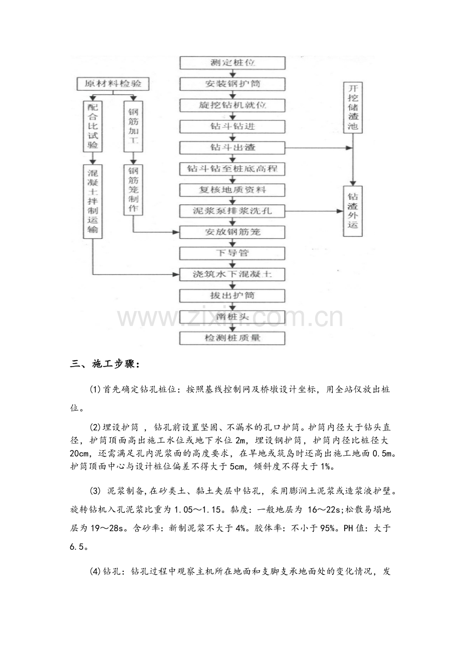 旋挖钻机技术交底.doc_第2页