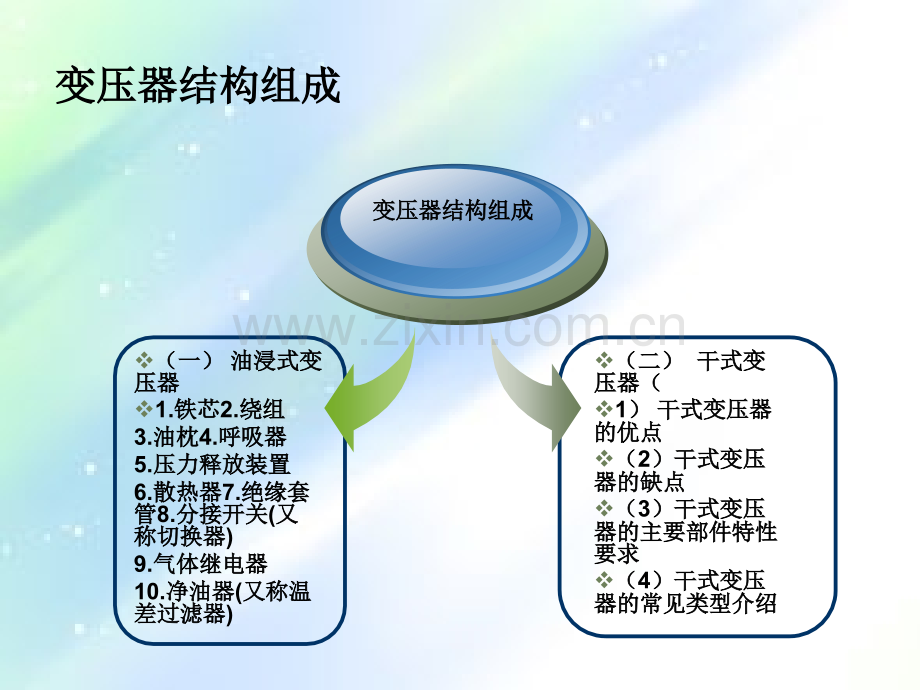 电气检修培训.ppt_第3页