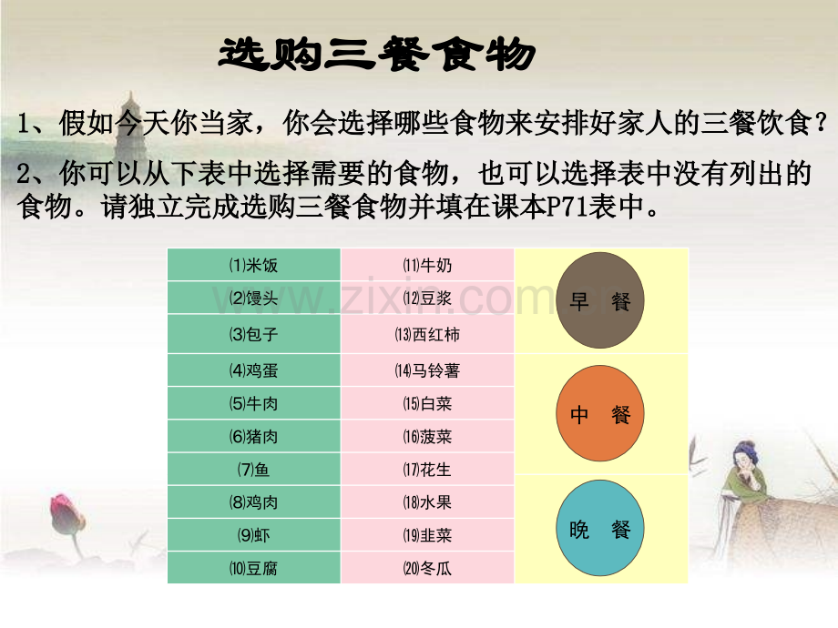 苏科版七年级生物上册第五章饮食与营养.ppt_第3页