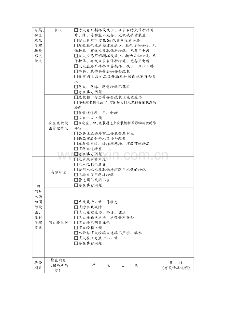 电气设备检查记录.doc_第3页