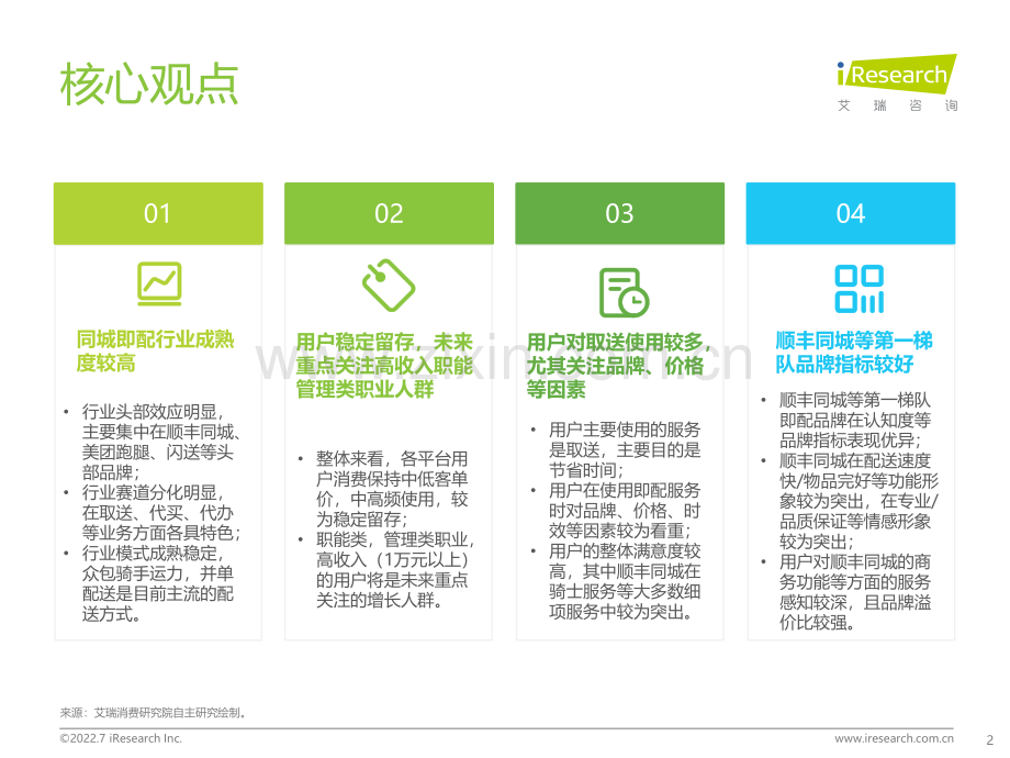 2022年同城即配平台C端用户洞察研究报告.pdf_第2页