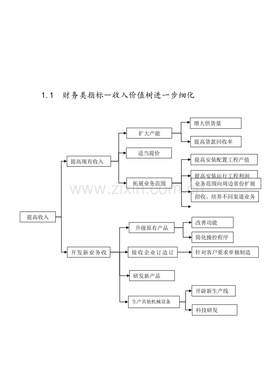 机床厂目标管理案例.doc_第2页