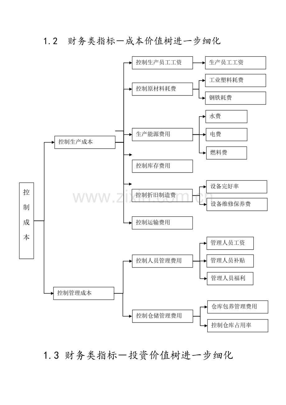 机床厂目标管理案例.doc_第3页