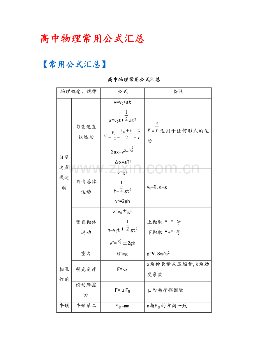 高中物理常用公式汇总.doc_第1页