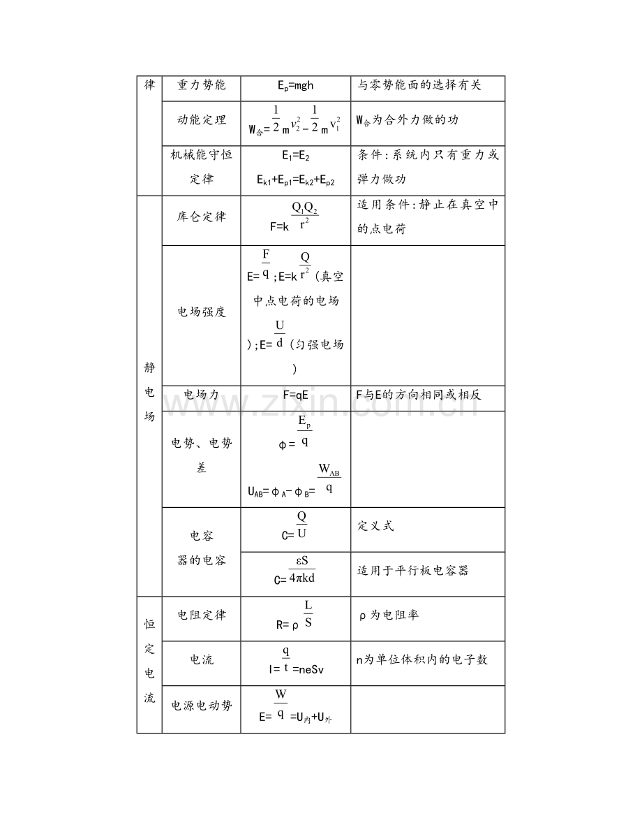 高中物理常用公式汇总.doc_第3页