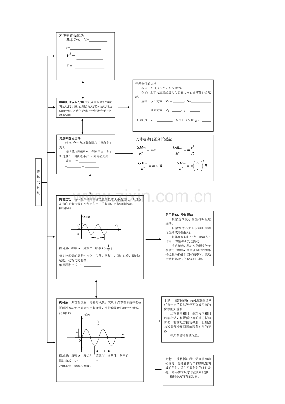 高中物理框架图.doc_第2页