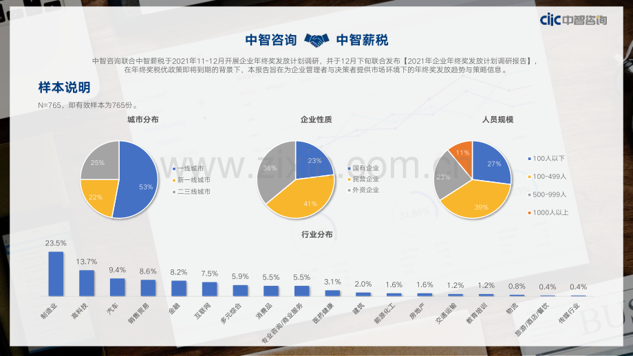 企业年终奖发放计划调研报告.pdf_第3页