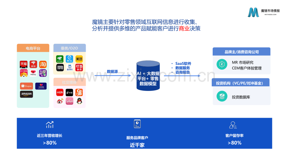 2022年药食同源机会点洞察.pdf_第2页