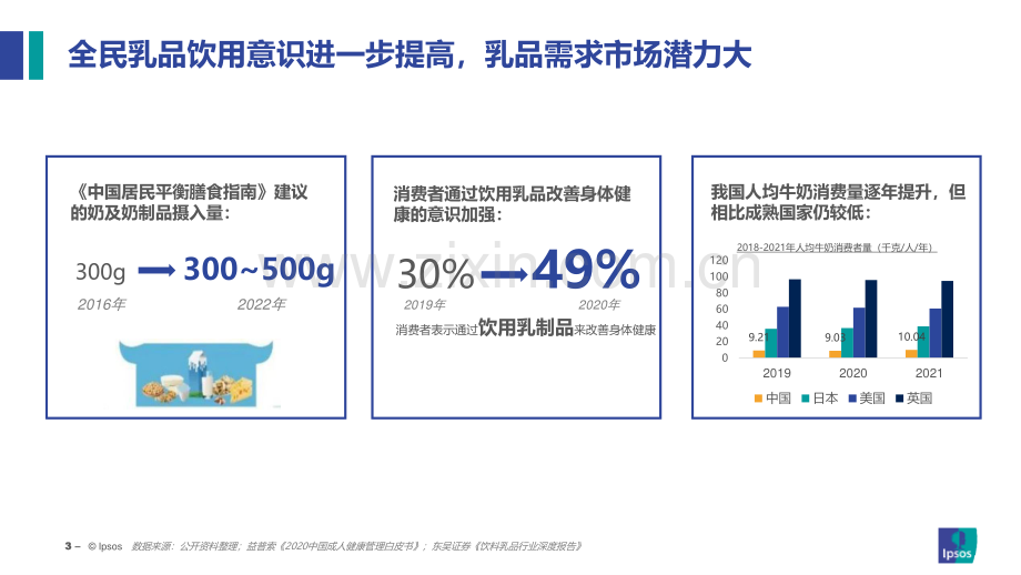 2023乳品消费新常态.pdf_第3页