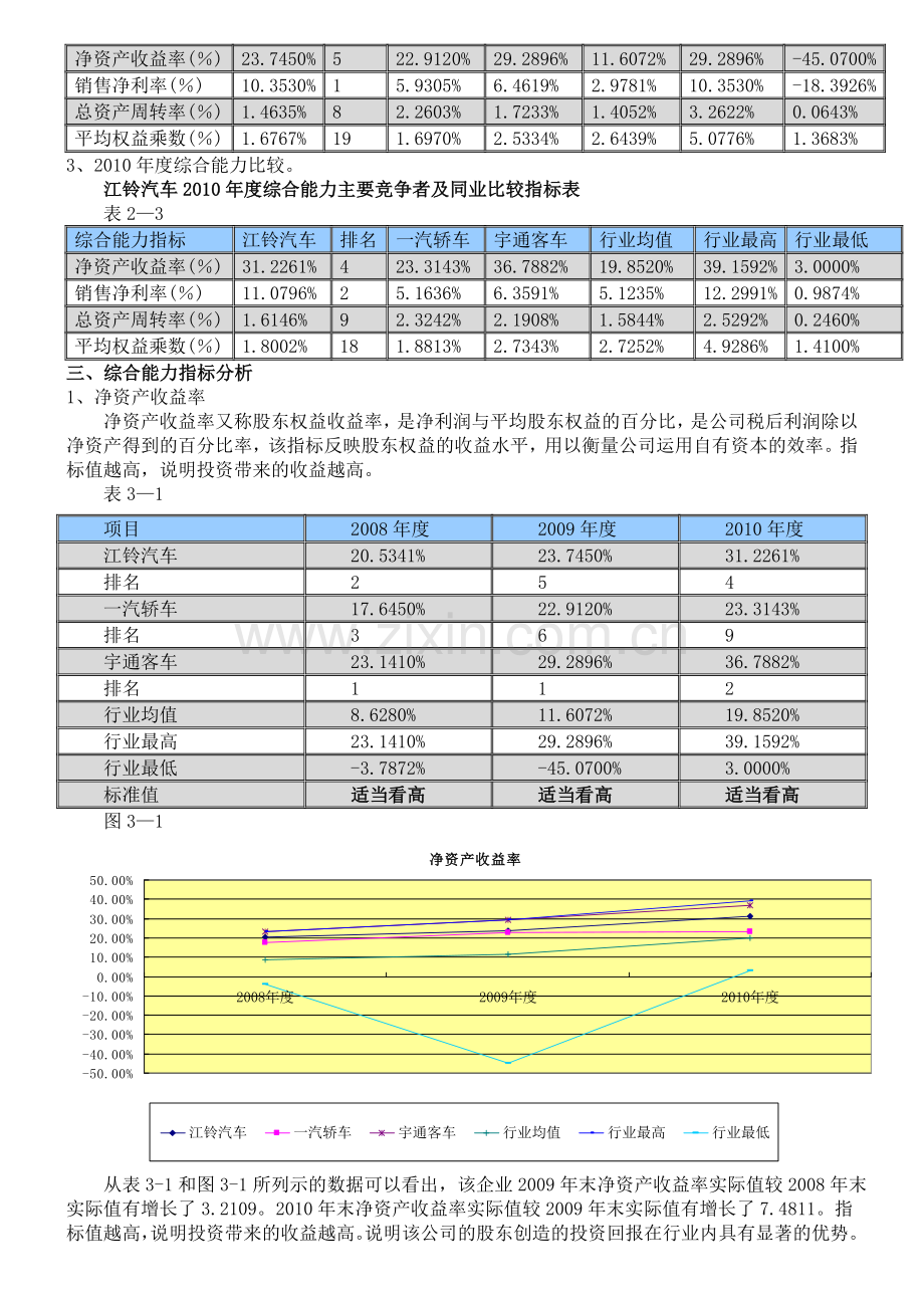 江铃汽车综合能力分析电大财务报表分析作业4.doc_第2页