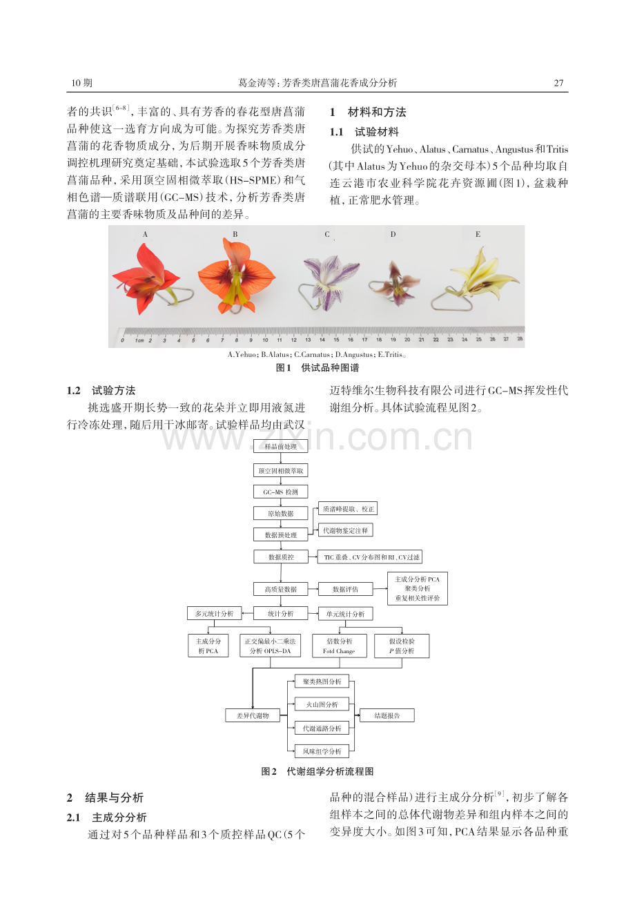 芳香类唐菖蒲花香成分分析.pdf_第2页