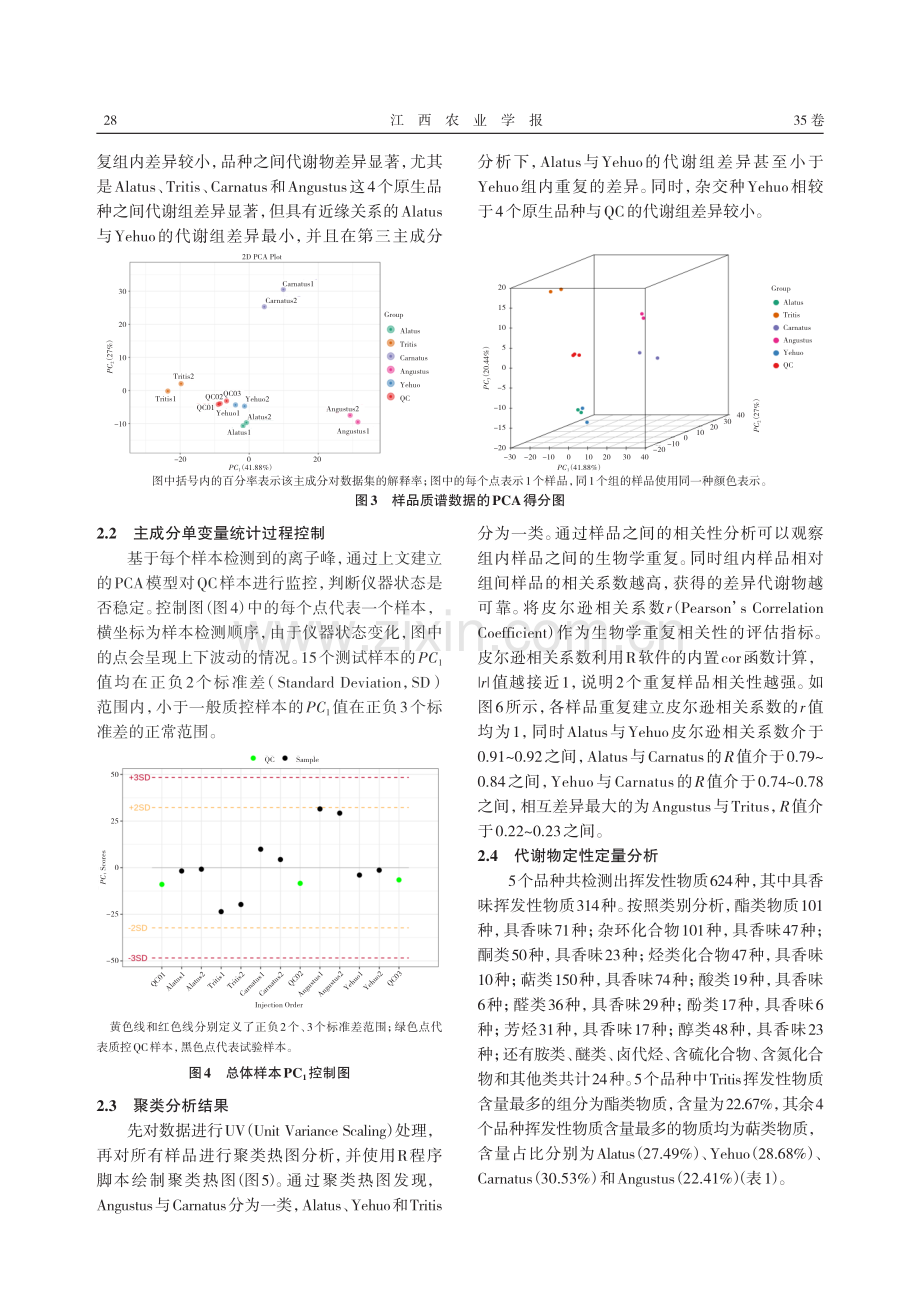 芳香类唐菖蒲花香成分分析.pdf_第3页