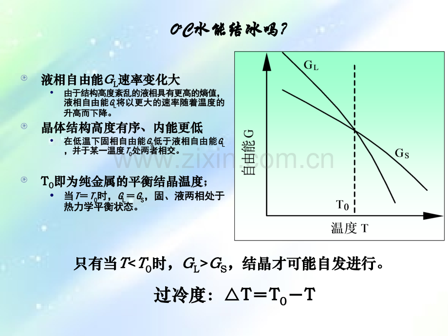 晶体-形核.ppt_第2页