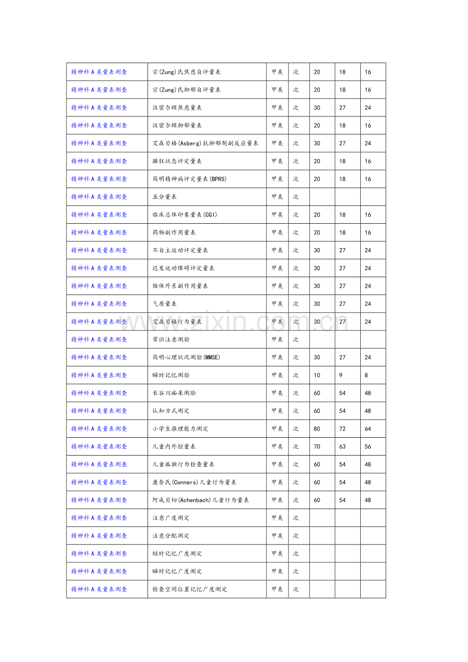 精神科A类量表测查.doc_第1页