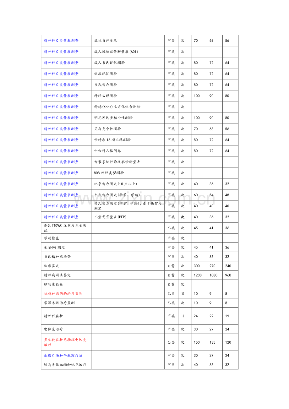 精神科A类量表测查.doc_第3页