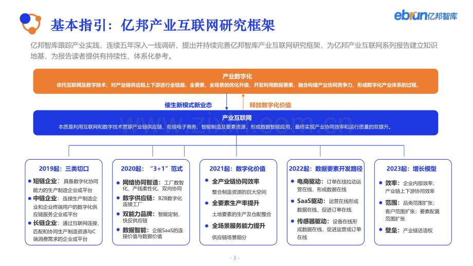 2023产业互联网发展报告.pdf_第3页