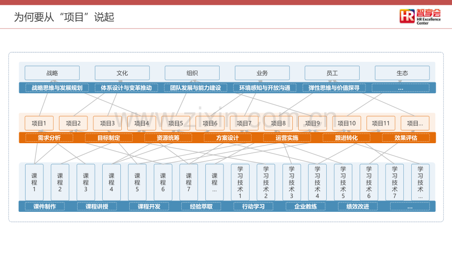 无界型培训工作规划与项目设计.pdf_第3页