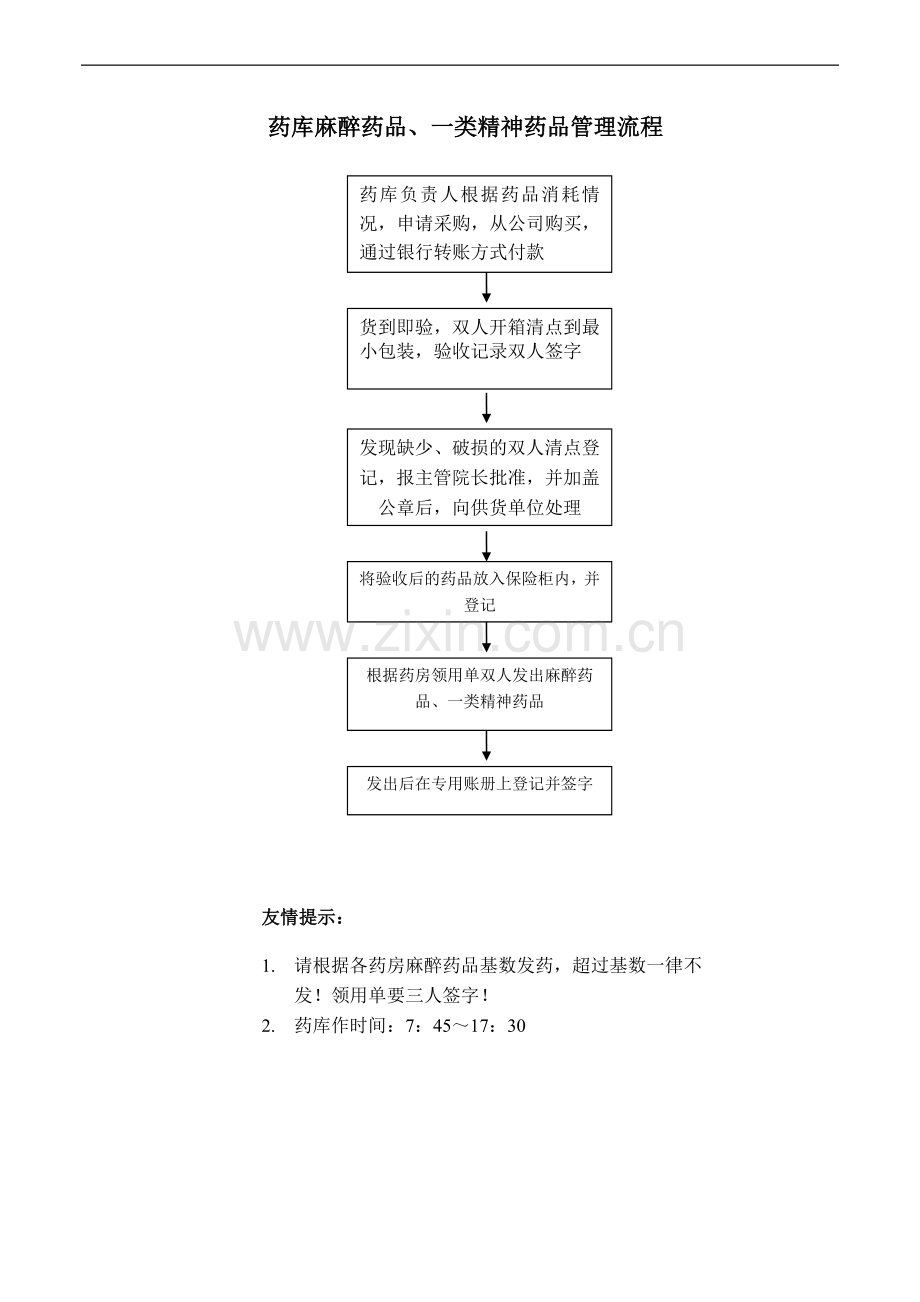 麻醉药品管理流程.doc_第1页