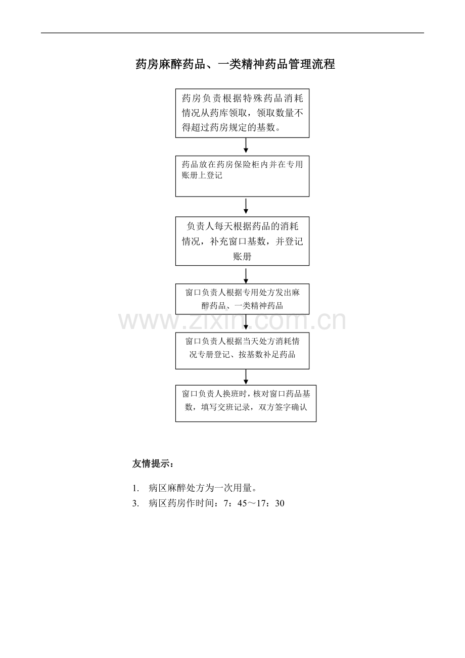 麻醉药品管理流程.doc_第2页